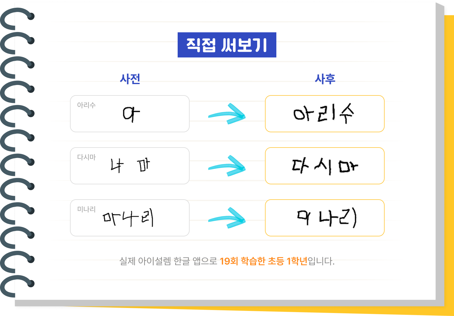 아이설렘을 통한 난독 학습자의 변화 이미지